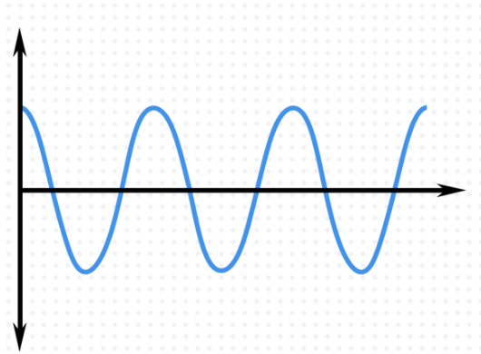 Wave speed